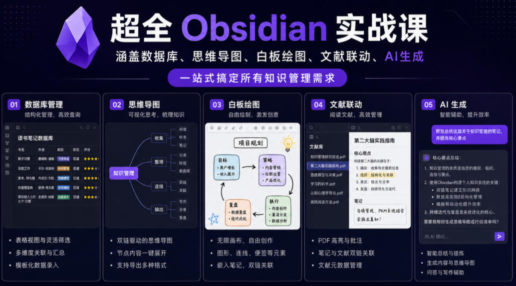 超全Obsidian实战课，涵盖数据库、思维导图、白板绘图、文献联动、AI生成，一站式搞定所有知识管理需求-止水留痕