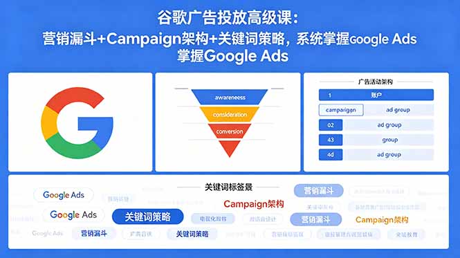 谷歌广告投放高级课：营销漏斗+Campaign架构+关键词策略，系统掌握Google Ads-止水留痕