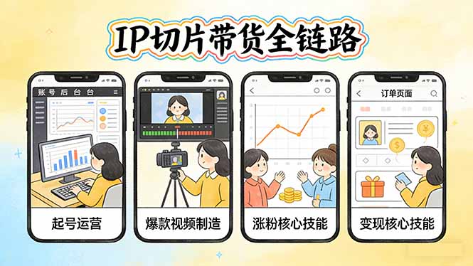 IP切片带货全链路(更新-止水留痕