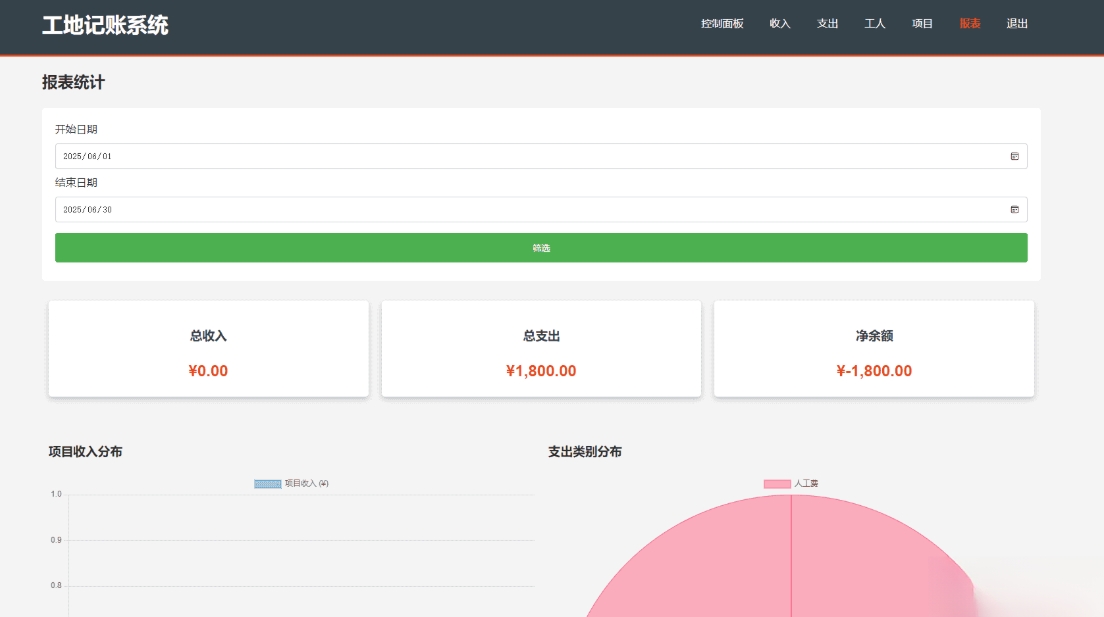 PHP公司收入支出记账系统 财务记账管理系统 员工记账系统源码开源-止水留痕