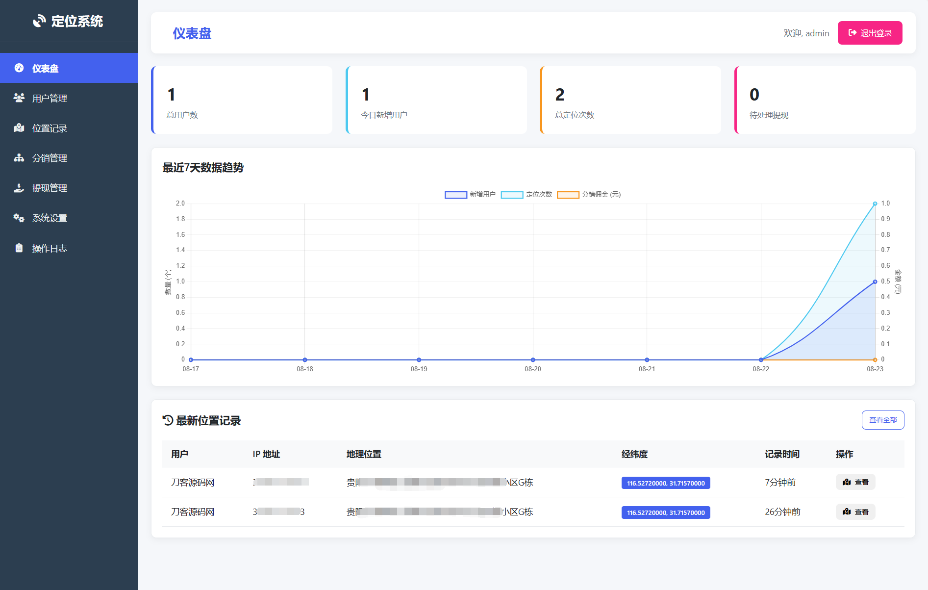 IP定位系统源码 二开版 新增分销功能-止水留痕
