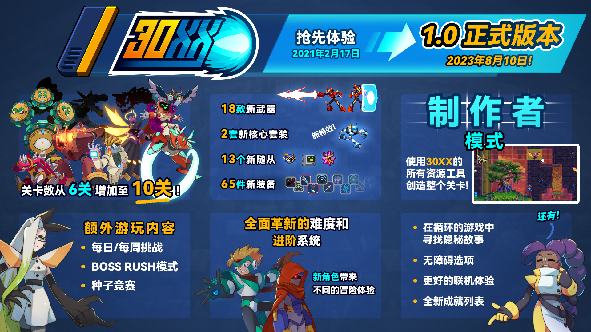 30XX