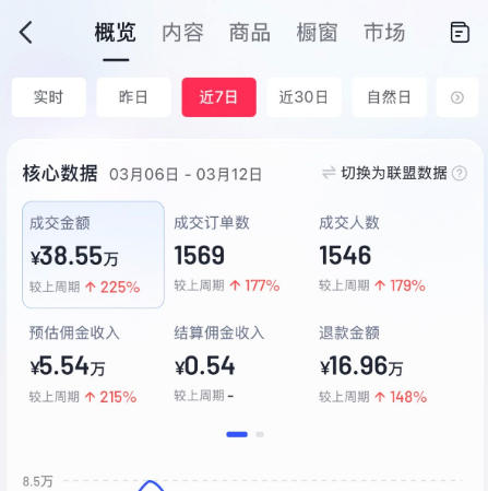 AI服装图文带货教学，2026年3月最新课程和技术，人人都可做带货达人，收益可观好变现