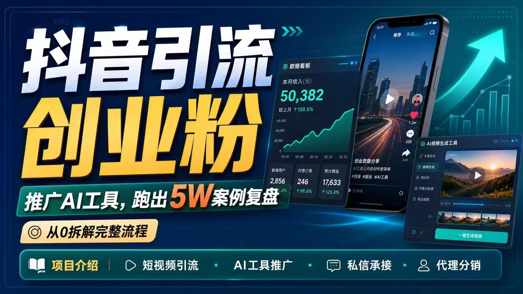 抖音引流创业粉推广AI工具，一个月跑出5W案例复盘，从0拆解完整流程-止水留痕